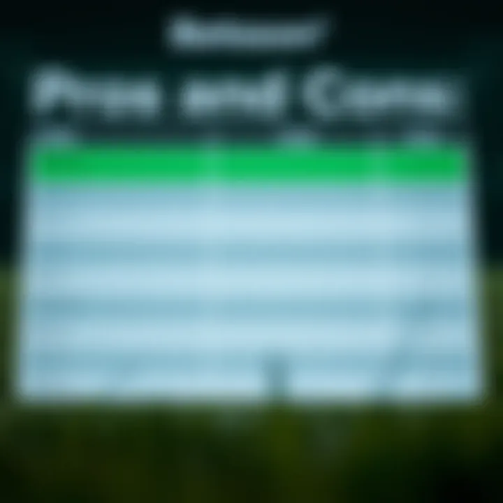 Pros and Cons of Using Betsson Comparison chart of Betsson's pros and cons