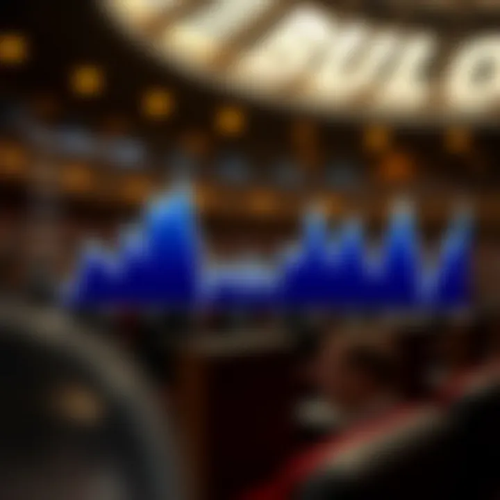 Historical Trends of Drawdown Graphical representation of historical drawdown trends